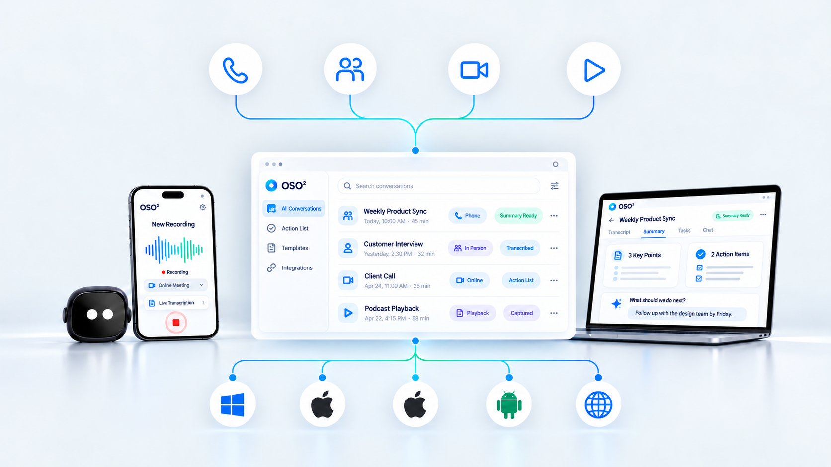 OSO recording on a phone, storing conversations in OSO AI Hub, and accessing summaries and AI answers on a laptop