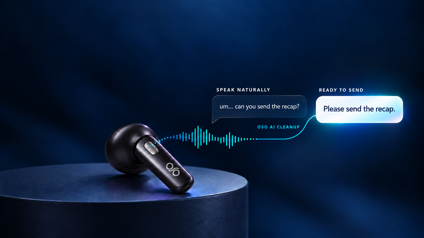 OSO Voice Keyboard flow from natural speech through AI cleanup to polished text